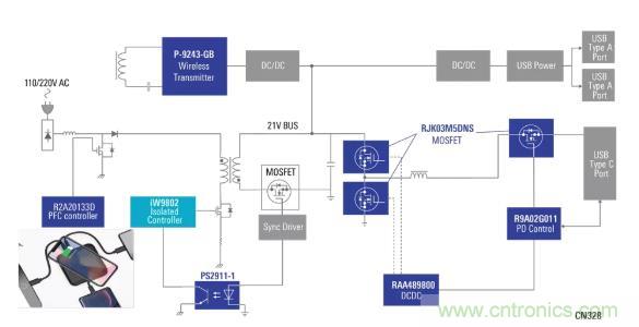 使用具有PD和無線充電功能的100W電源適配器，讓充電更輕松