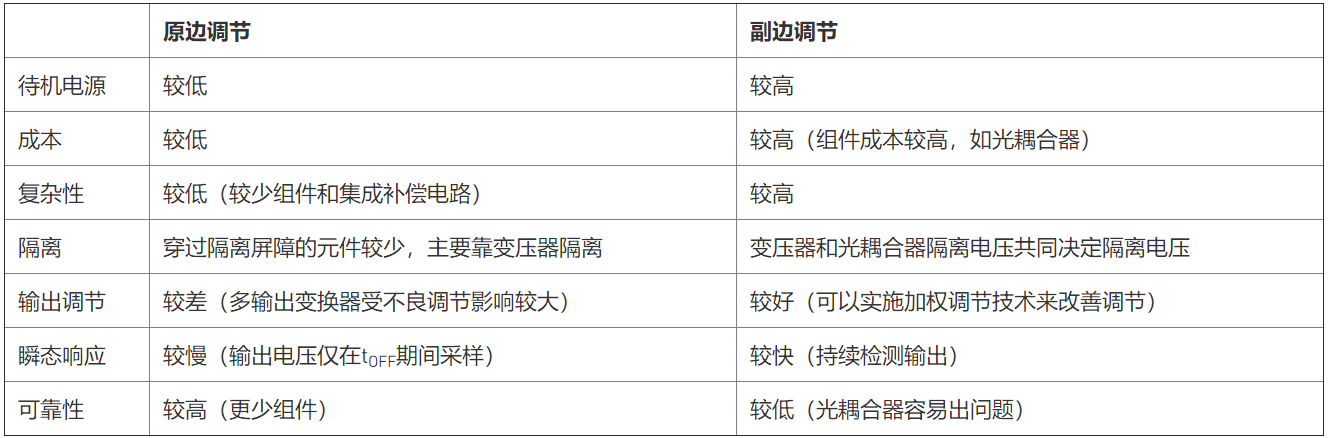 原邊與副邊調(diào)節(jié)