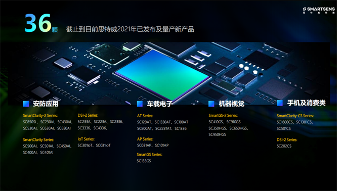 針對安防、車載電子、手機及機器視覺，思特威發(fā)布多款CIS新品