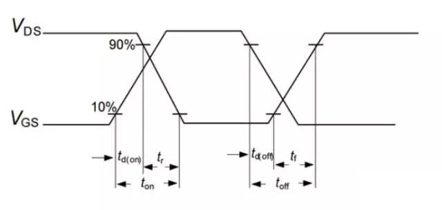 如果把開(kāi)關(guān)電源的頻率無(wú)限提升..........