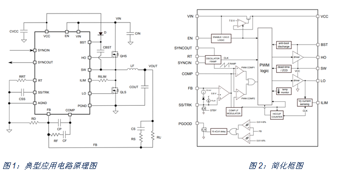 如何治愈電動單車?yán)m(xù)航焦慮？DC/DC轉(zhuǎn)換器技術(shù)有良方