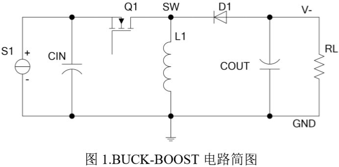 BUCK-BOOST 拓撲電源原理及工作過程解析