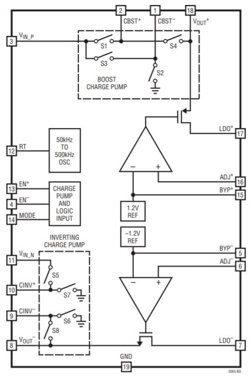 設(shè)計電荷泵雙極電源