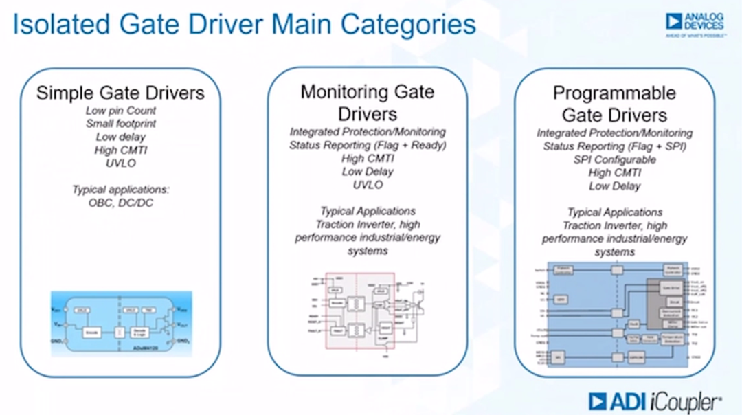 如何賦能新一代寬帶隙半導體？這三類隔離柵極驅(qū)動器了解一下~