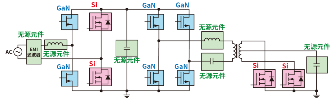 使用SiC/GaN功率半導(dǎo)體，提高功率轉(zhuǎn)換效率，無源元件的技術(shù)進(jìn)步很重要！