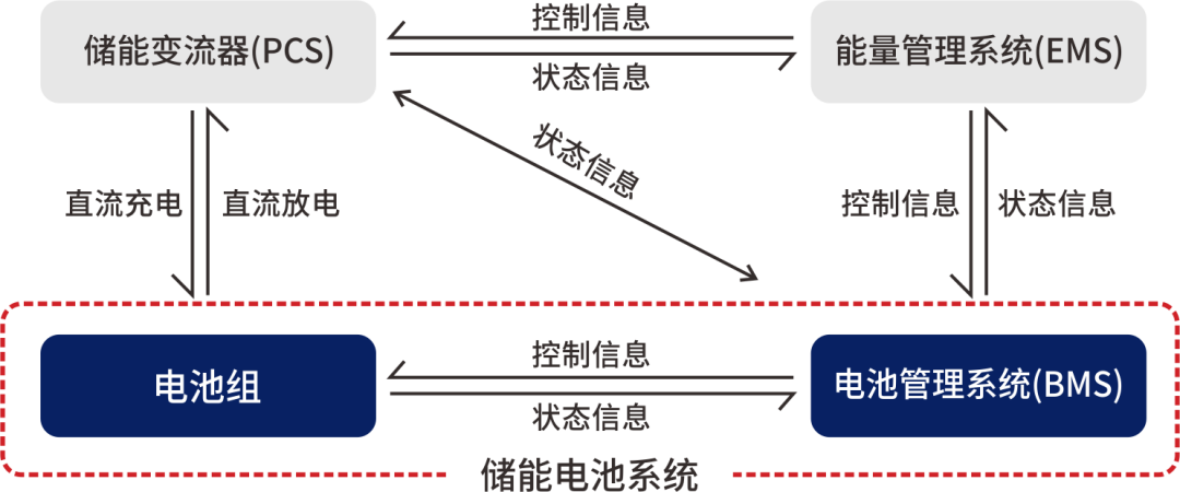 超結(jié)MOS/IGBT在儲能變流器(PCS)上的應用