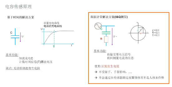 艾邁斯歐司朗引領(lǐng)HOD技術(shù)創(chuàng)新，提升駕駛安全