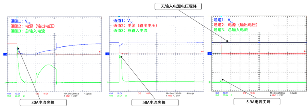 6秒！故障發(fā)生時的極限響應(yīng)，誰來守護？