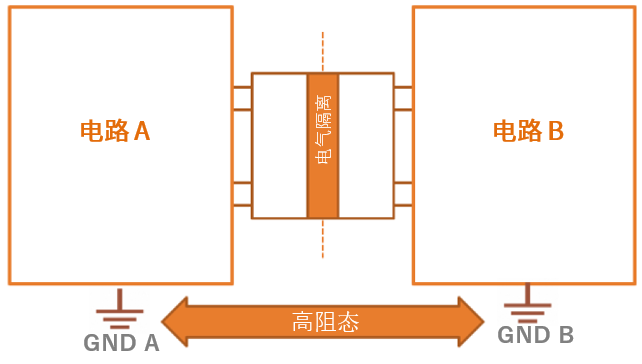 工程設(shè)計(jì)中的隔離技術(shù)怎么選才安全？