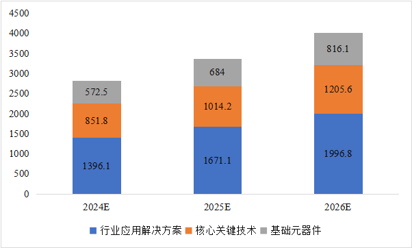 CITE2024開(kāi)展倒計(jì)時(shí)  等你來(lái)看大模型、芯片、機(jī)器人、智能駕駛……