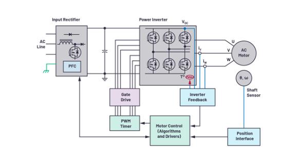 如何在速度更快、尺寸更小的應用中精確檢測電機位置？