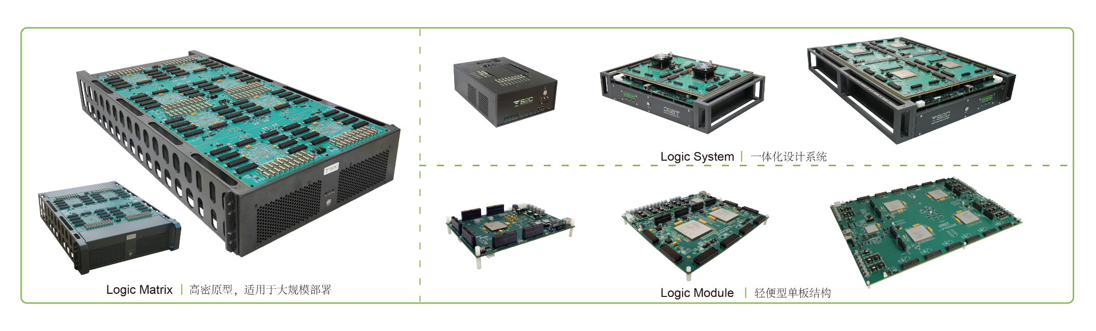 BYO、FPGA開發(fā)板與商用，一文詳解各類原型驗證