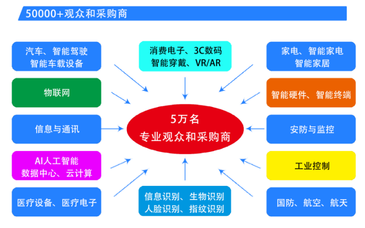  2025第六屆深圳國際芯片、模組與應用方案展覽會