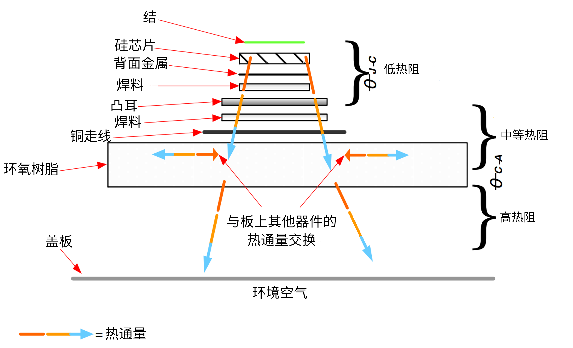 非線性響應(yīng)破局！新一代eFuse跳變曲線如何提升能效？