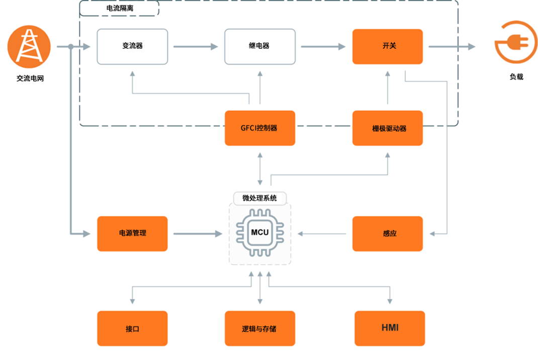 無懼高溫挑戰(zhàn)：SiC JFET助力SSCB實(shí)現(xiàn)高可靠性保護(hù)