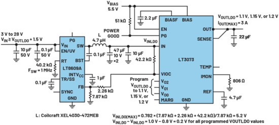 線性穩(wěn)壓器的電壓輸入至輸出控制——第一部分：快速入門和優(yōu)勢(shì)