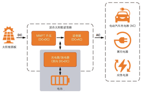 通過碳化硅(SiC)增強電池儲能系統(tǒng)