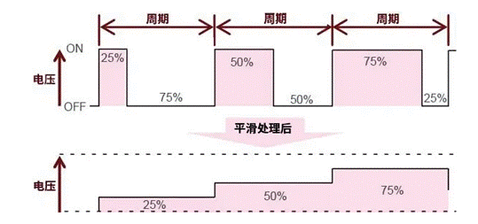 【干貨】帶你解鎖AC／DC、DC／DC轉(zhuǎn)換器