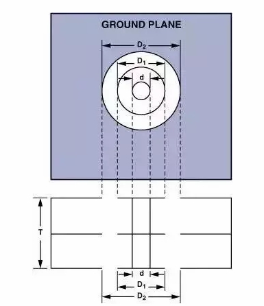 高速電路PCB布線需要注意哪些問題？