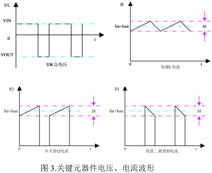 BUCK-BOOST 拓撲電源原理及工作過程解析