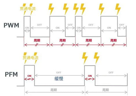 【干貨】帶你解鎖AC／DC、DC／DC轉(zhuǎn)換器