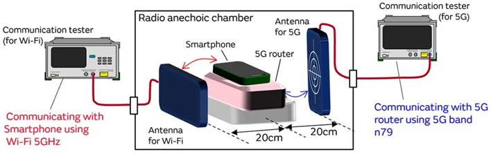 5G通信環(huán)境中，解決Wi－Fi電波干擾，做到“對(duì)癥下藥”是關(guān)鍵！