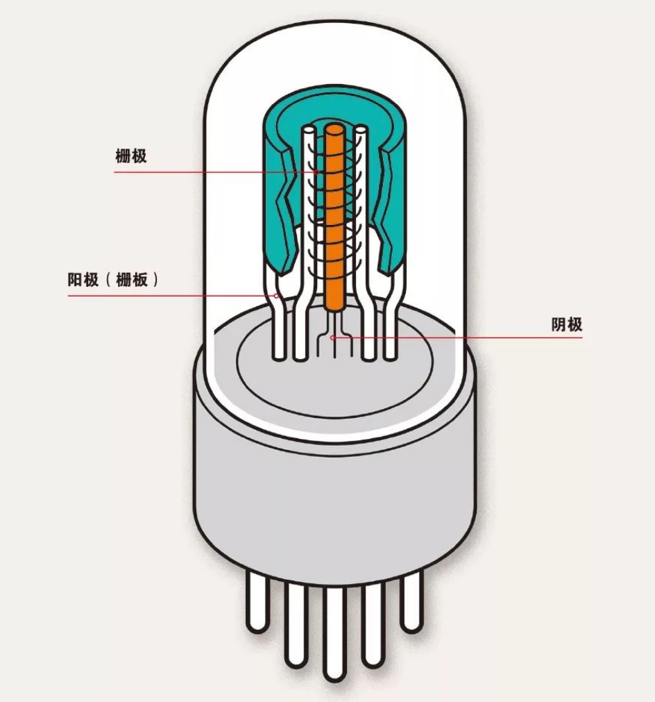 什么是電子管（真空管）？