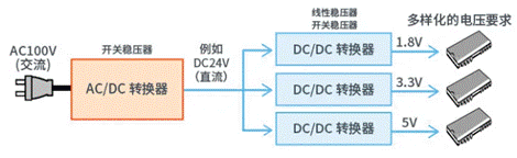 【干貨】帶你解鎖AC／DC、DC／DC轉(zhuǎn)換器