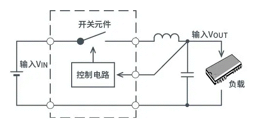 【干貨】帶你解鎖AC／DC、DC／DC轉(zhuǎn)換器