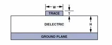 高速電路PCB布線需要注意哪些問題？