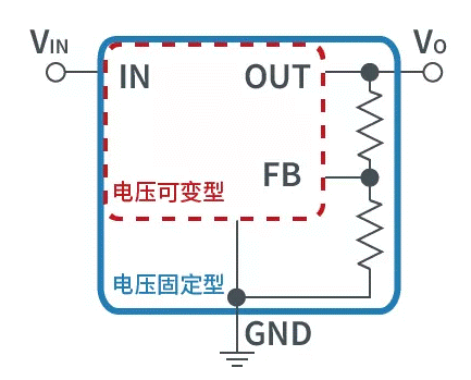 【干貨】帶你解鎖AC／DC、DC／DC轉(zhuǎn)換器