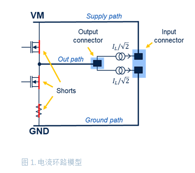 大功率電池供電設(shè)備逆變器板如何助力熱優(yōu)化