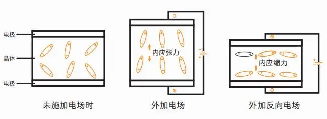 單片機(jī)中晶振的工作原理是什么？