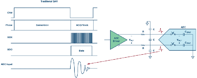 這個ADC系列可簡化驅(qū)動并拓寬ADC驅(qū)動器選擇范圍！