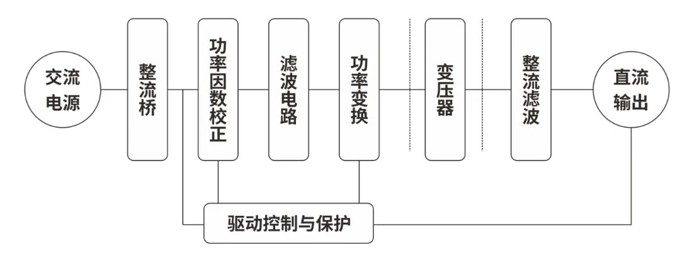 RS瑞森半導體-大功率開關(guān)電源的應用