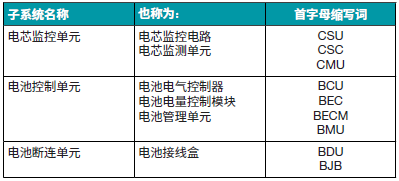 電池管理系統(tǒng)創(chuàng)新如何提高電動(dòng)汽車(chē)采用率