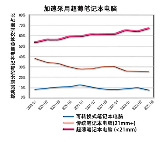 如何解決超薄筆記本電腦的音頻挑戰(zhàn)？