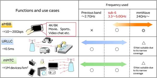 5G通信環(huán)境中，解決Wi－Fi電波干擾，做到“對(duì)癥下藥”是關(guān)鍵！