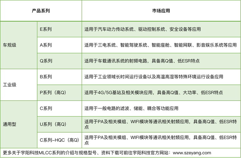 宇陽科技董事長周春華：篤行不怠，雖遠必至，專注國產MLCC高端化