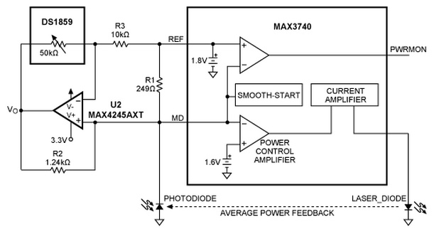 用于為激光驅動器供電的數字電阻