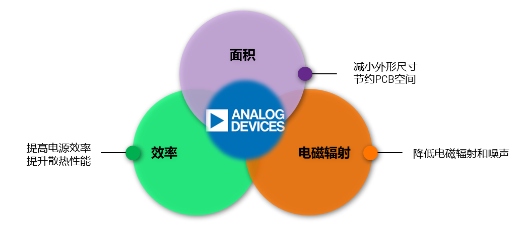 ADI電源專家：什么樣的電源技術(shù)和迭代速度才能始終獨(dú)步于市場(chǎng)？