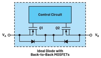 集成理想二極管、源選擇器和eFuse有助于增強(qiáng)系統(tǒng)魯棒性