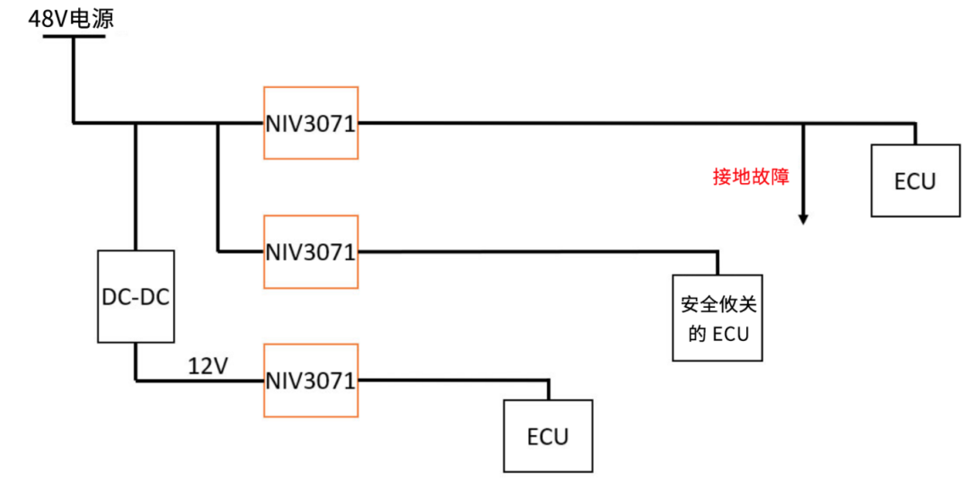 6秒！故障發(fā)生時的極限響應(yīng)，誰來守護？