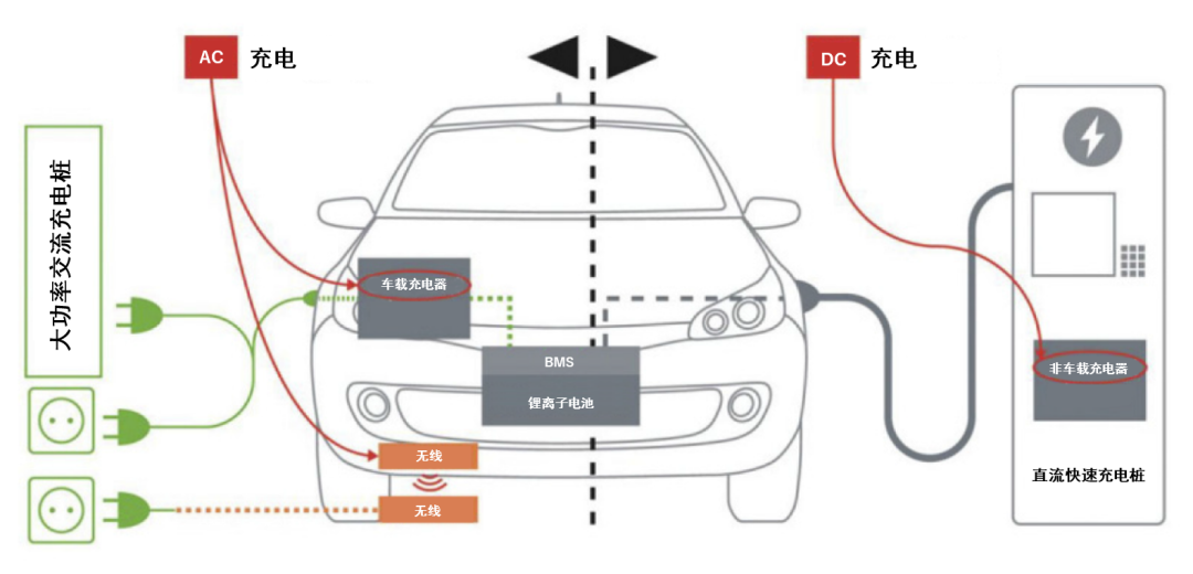 續(xù)航焦慮怎么破？高效率直流快充方案給你新靈感