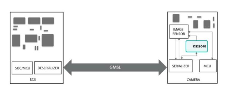 使用GMSL隧穿對遠程汽車外設(shè)進行身份驗證