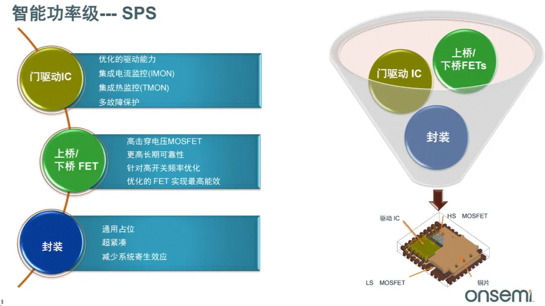 服務(wù)器電源需求激增，高效能與高可靠性如何雙重突破？