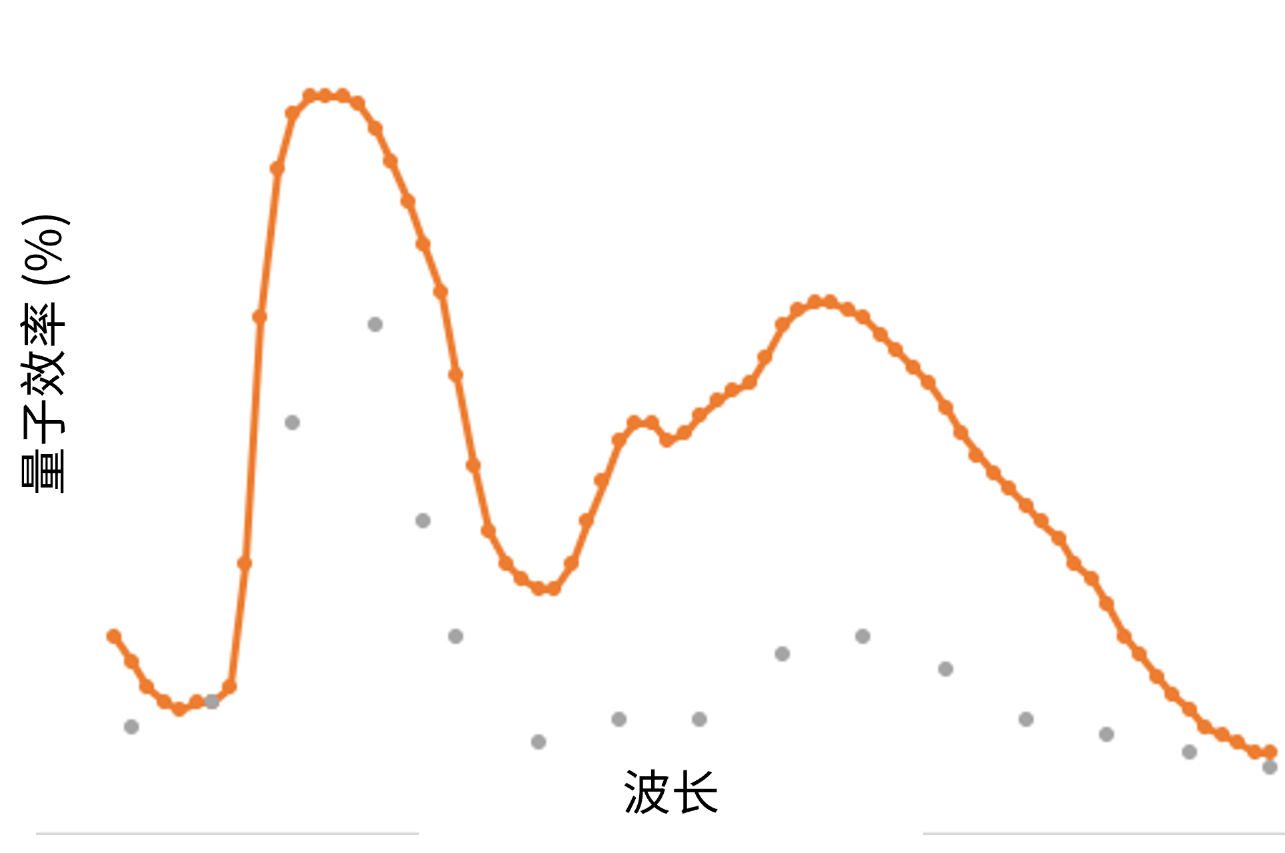 面向現(xiàn)代視覺系統(tǒng)的低功耗圖像傳感器