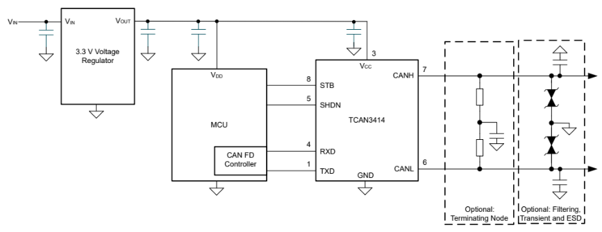 使用 3.3V CAN 收發(fā)器在工業(yè)系統(tǒng)中實現(xiàn)可靠的數(shù)據傳輸