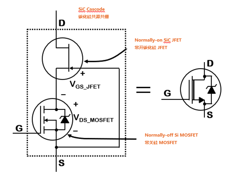 為什么碳化硅Cascode JFET 可以輕松實(shí)現(xiàn)硅到碳化硅的過(guò)渡？