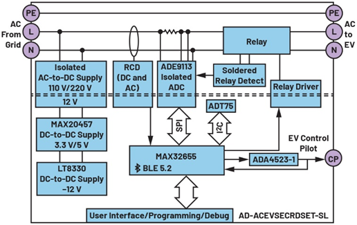 一文讀懂基于ADI方案的2型充電樁IC-CPD開發(fā)指南 一文讀懂基于ADI方案的2型充電樁IC-CPD開發(fā)指南